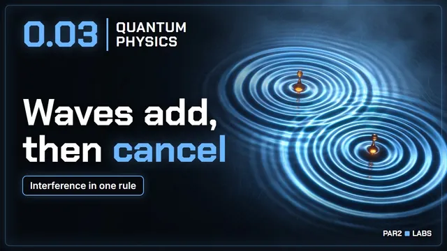 Lesson 0.03: Wave Interference Explained: Why Waves Cancel