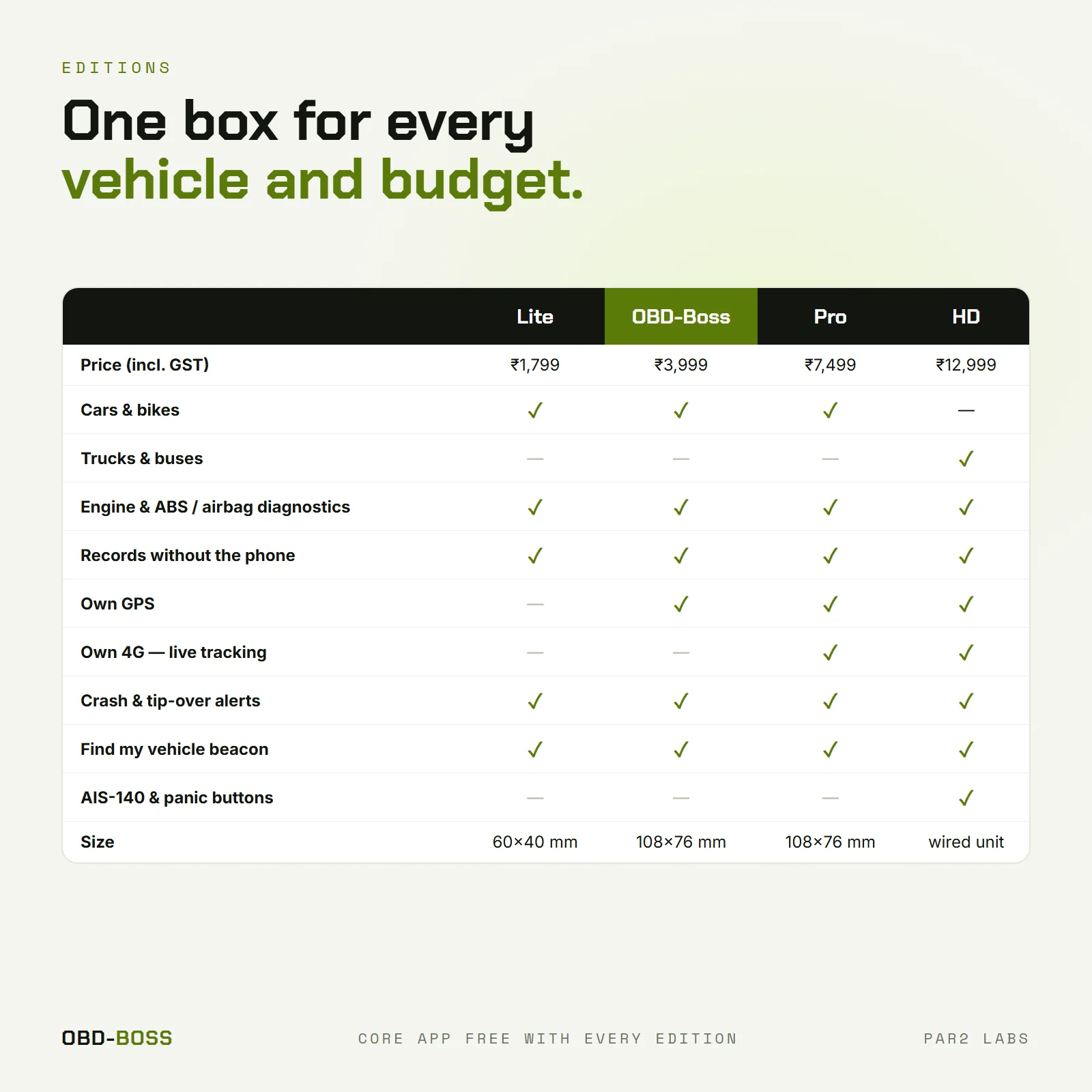 Lite, OBD-Boss, Pro and HD compared