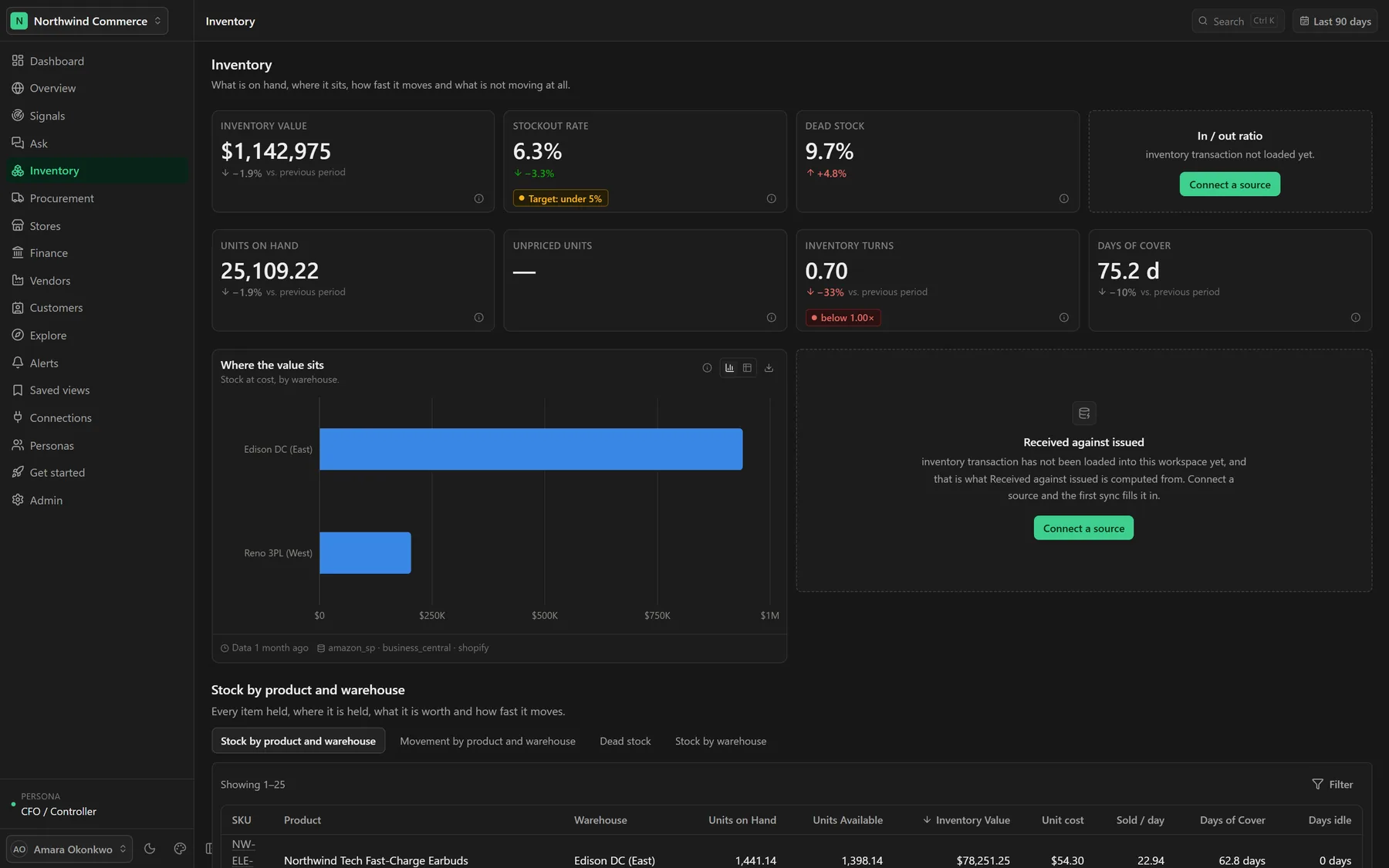 ERP AI — Inventory screen