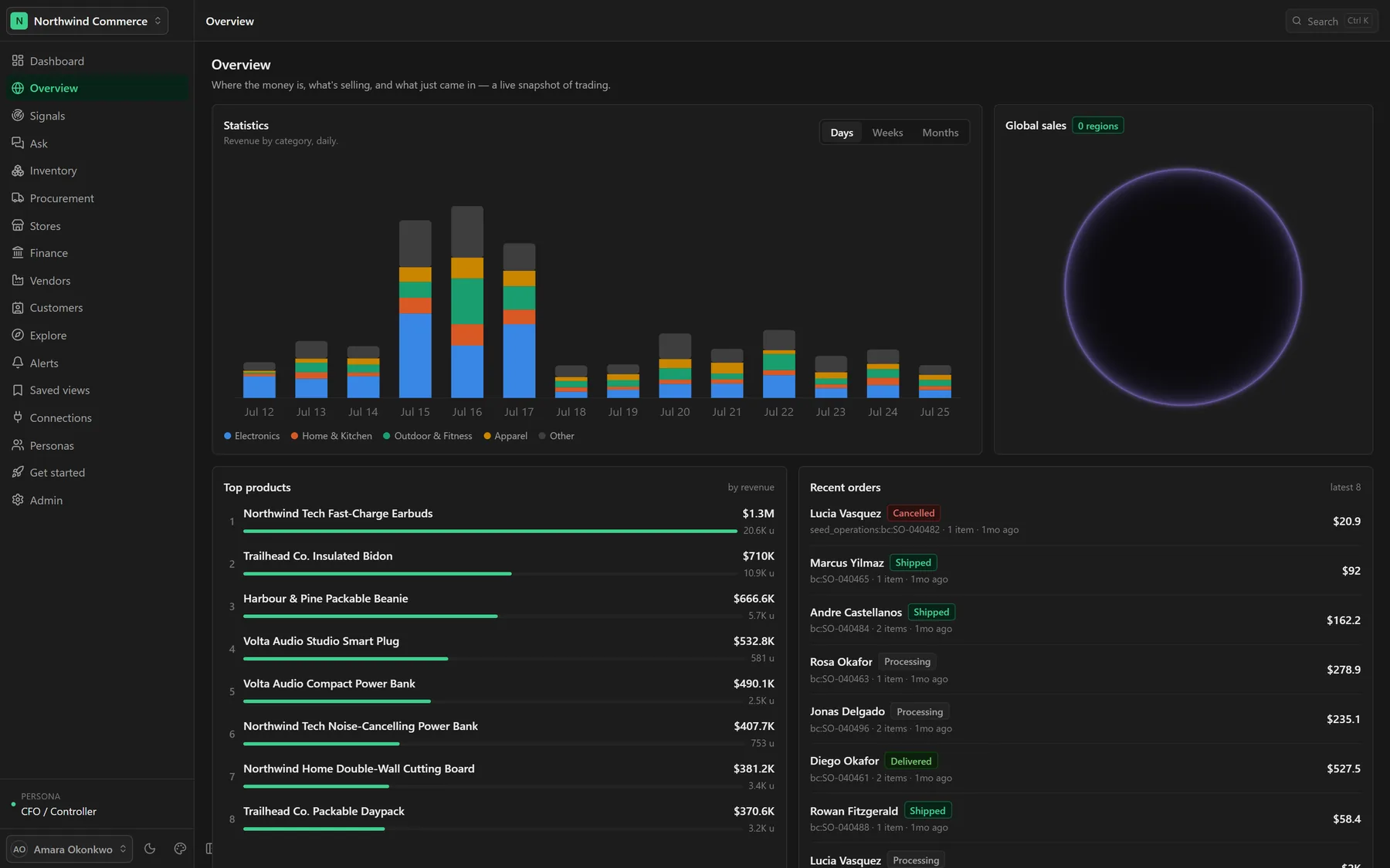 ERP AI — Overview screen