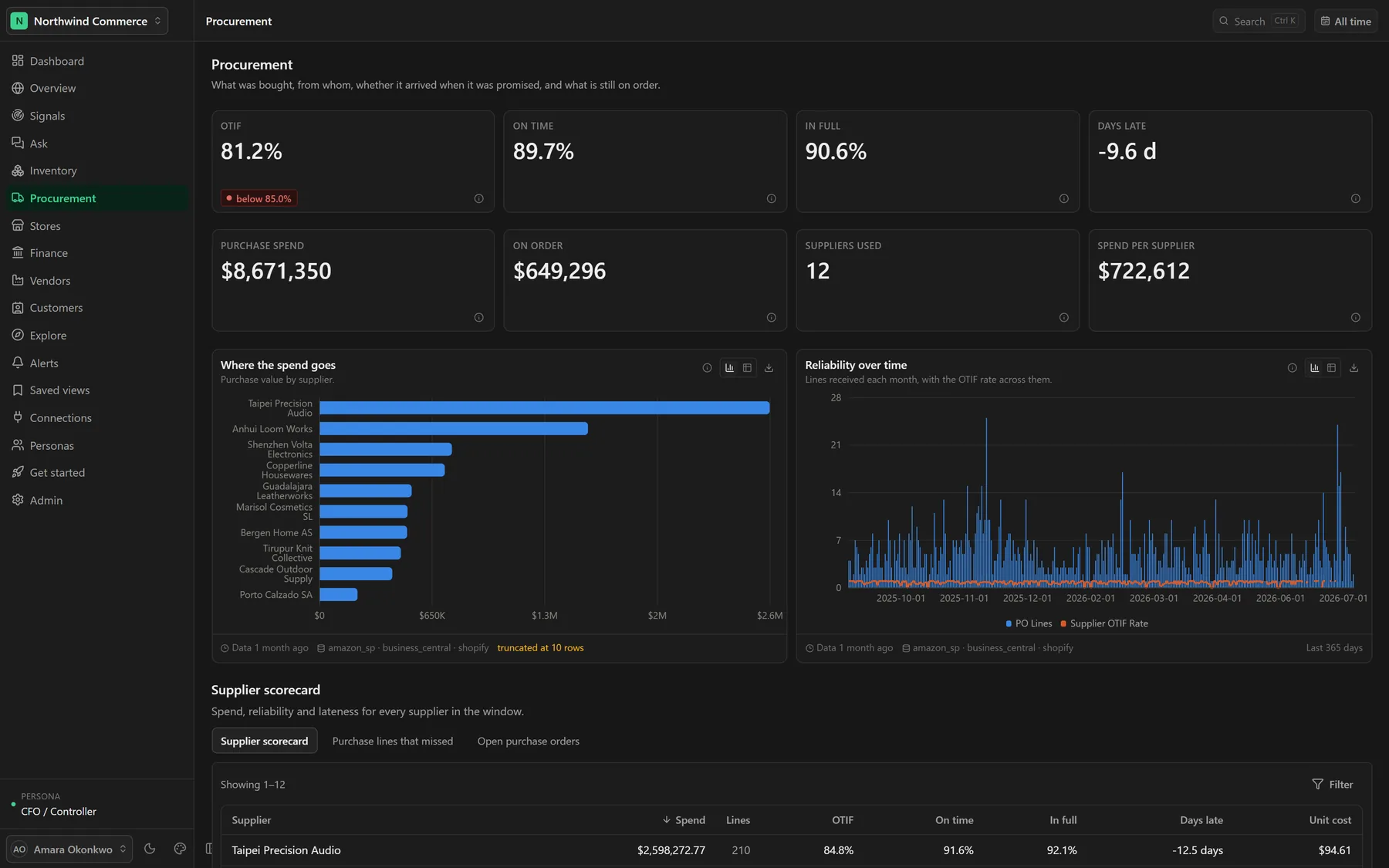 ERP AI — Procurement screen