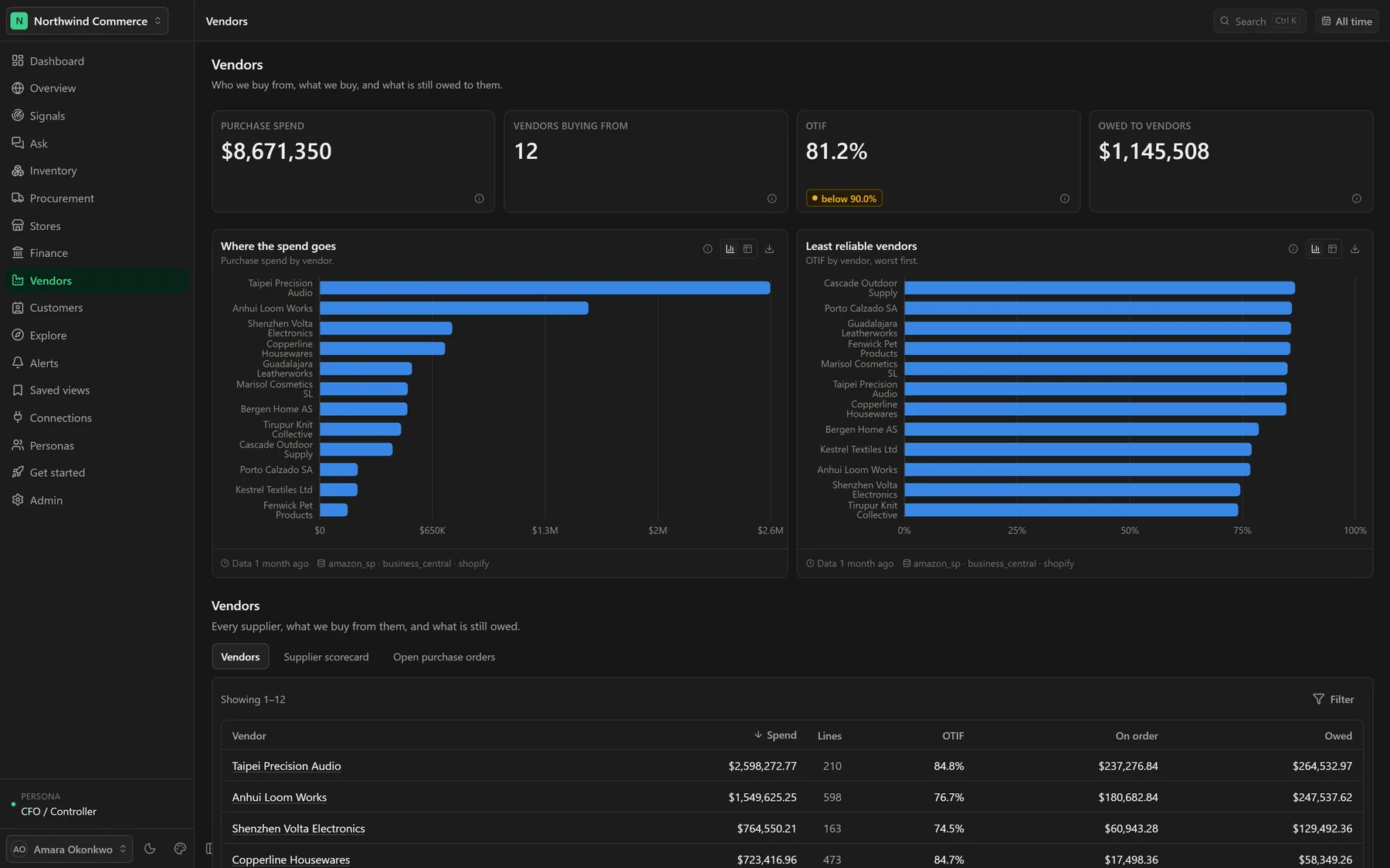 ERP AI — Vendors & Customers screen