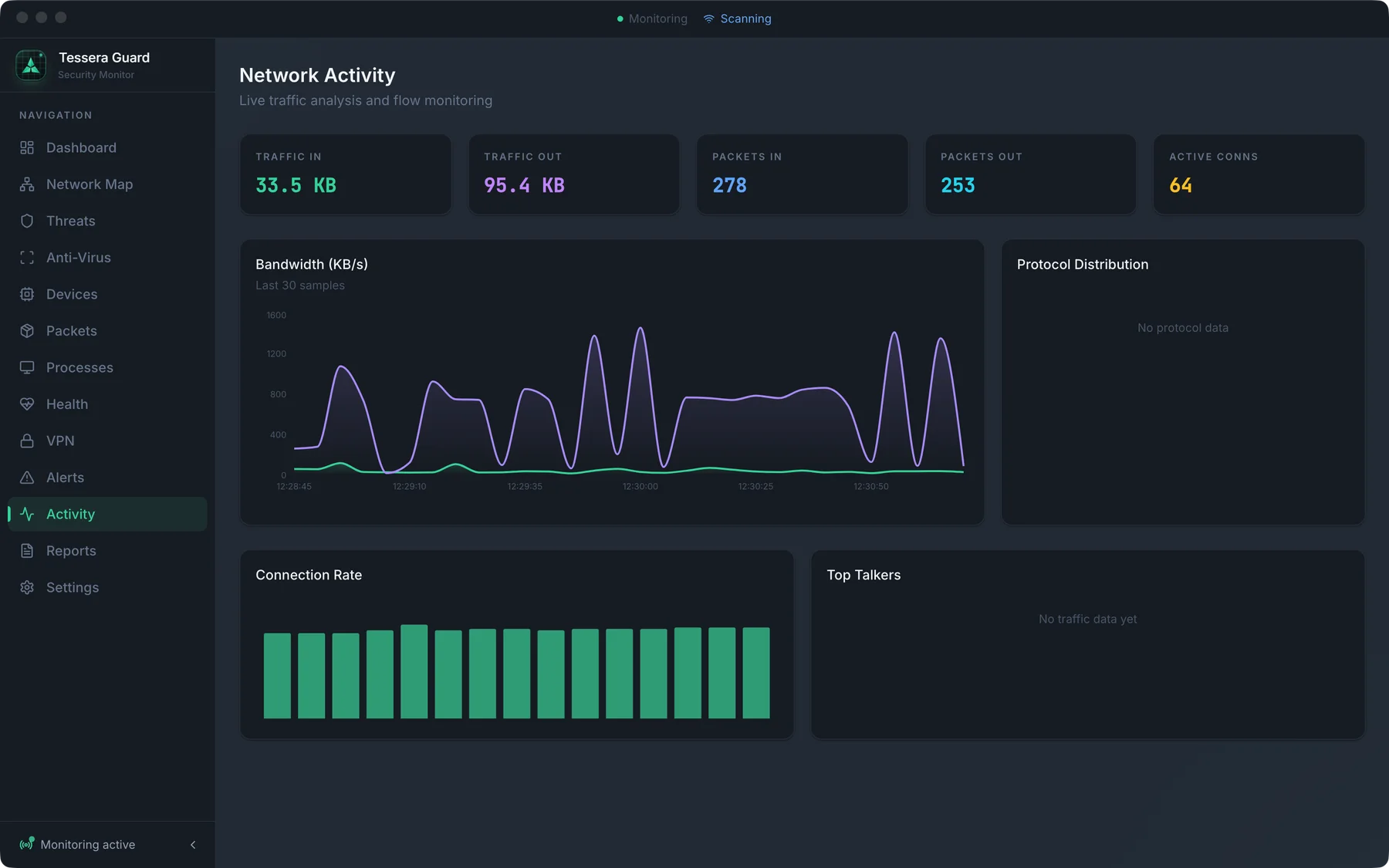 Tessera Guard — Activity