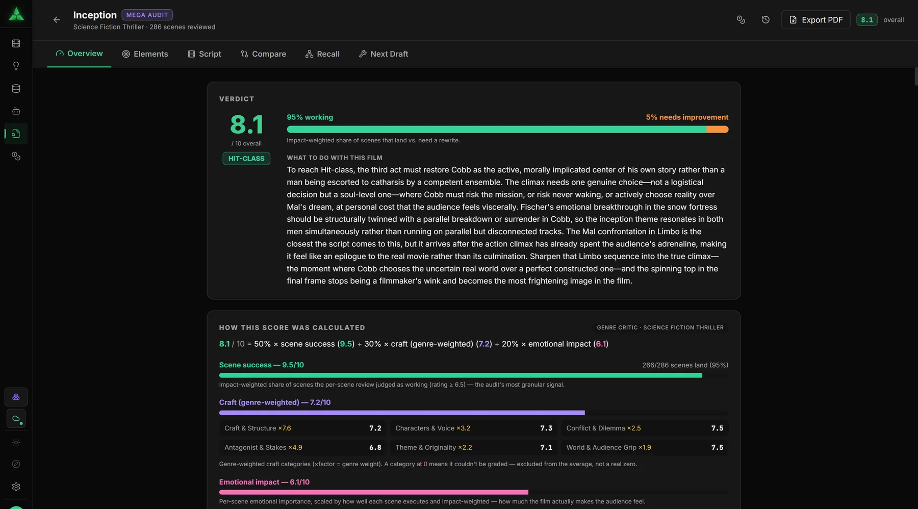OP2 — Audit Report