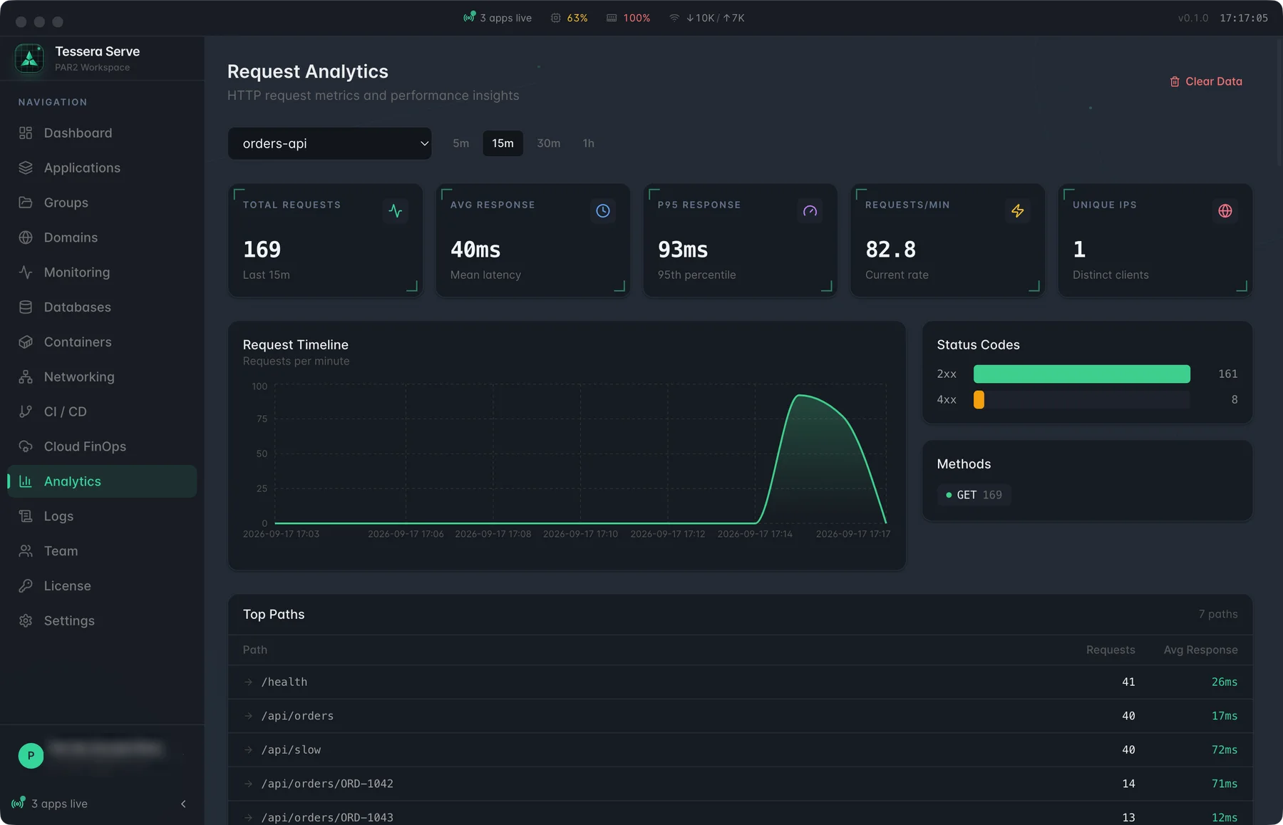 Tessera Serve — Request Analytics