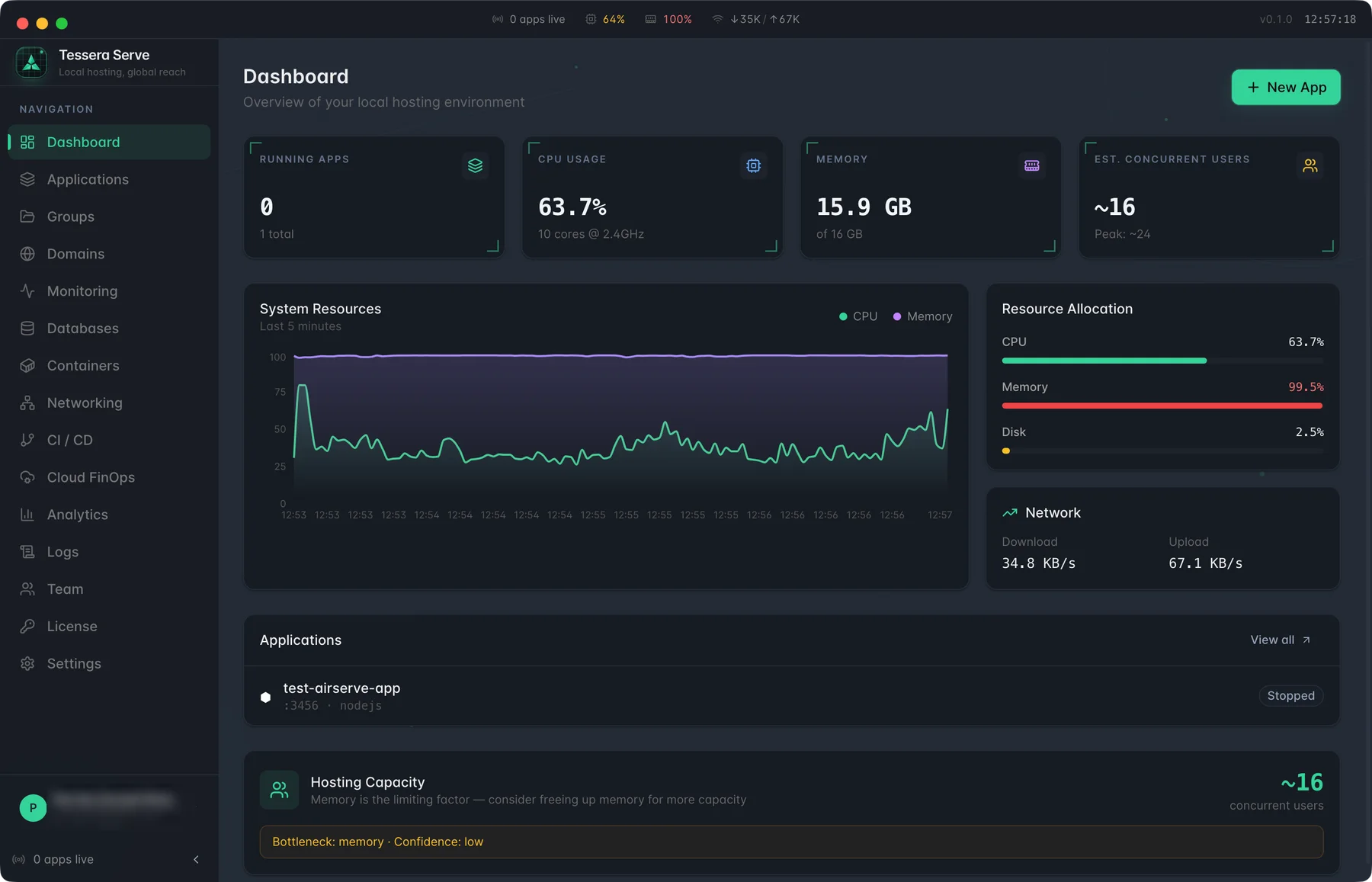 Tessera Serve — Dashboard