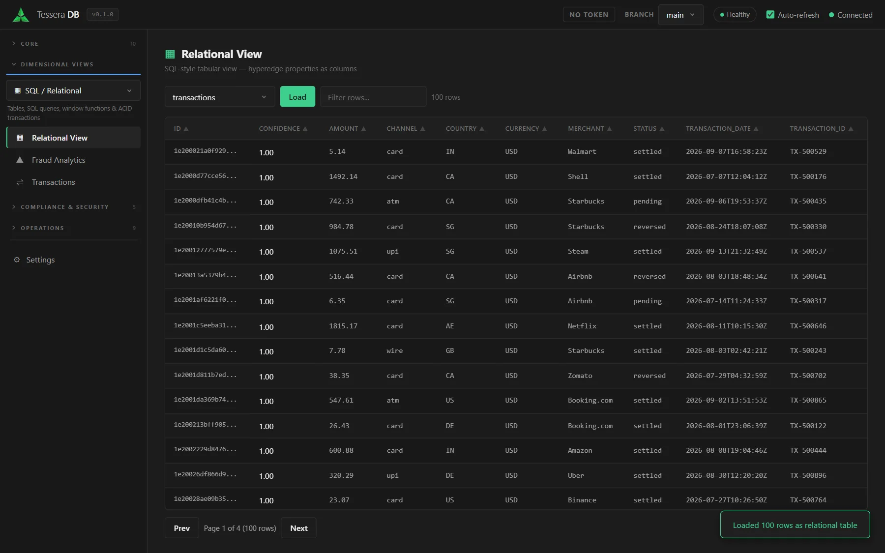 Tessera DB — Relational View