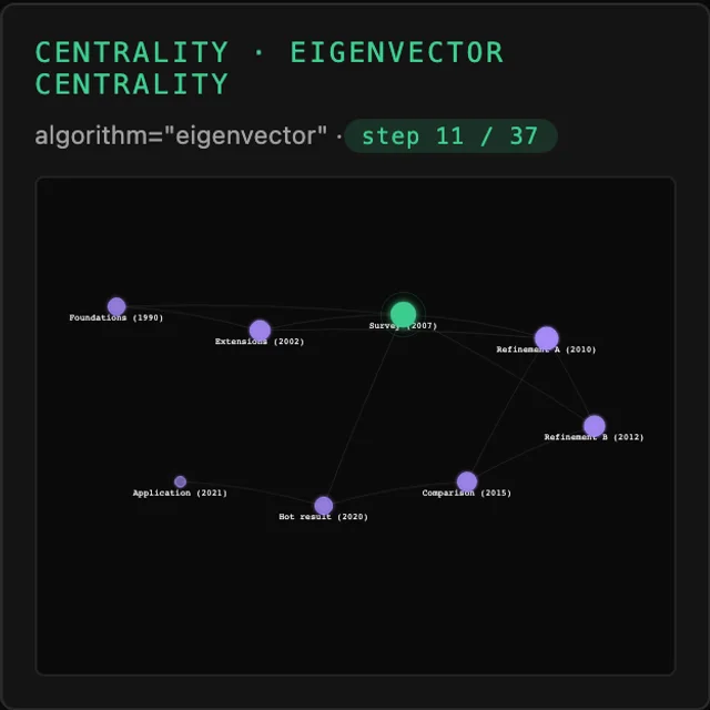 Tessera Viz — Eigenvector centrality, centrality
