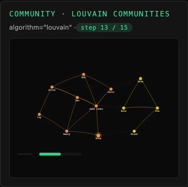 Tessera Viz — Louvain communities, community detection