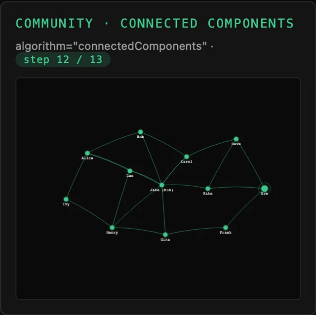 Tessera Viz — Connected components, community detection