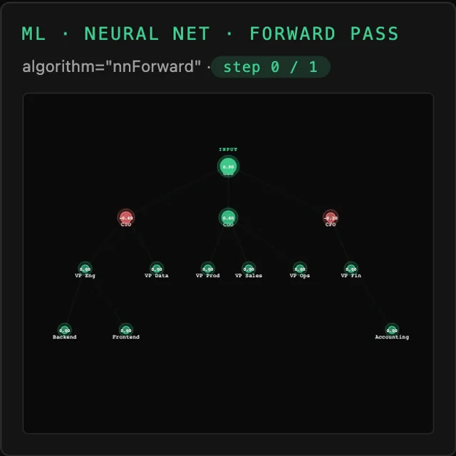 Tessera Viz — Neural net forward pass, machine learning