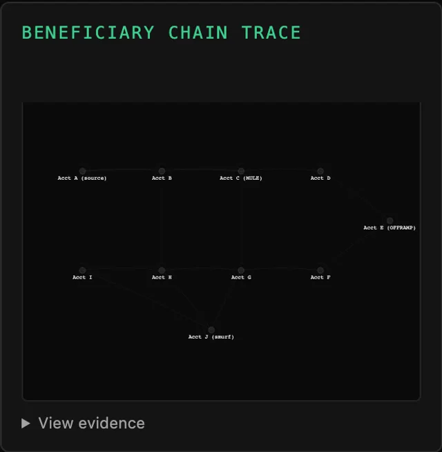 Tessera Viz — Beneficiary chain, following it to where it settles