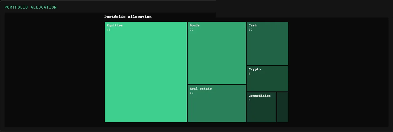 Tessera Viz — Treemap, squarified part-to-whole