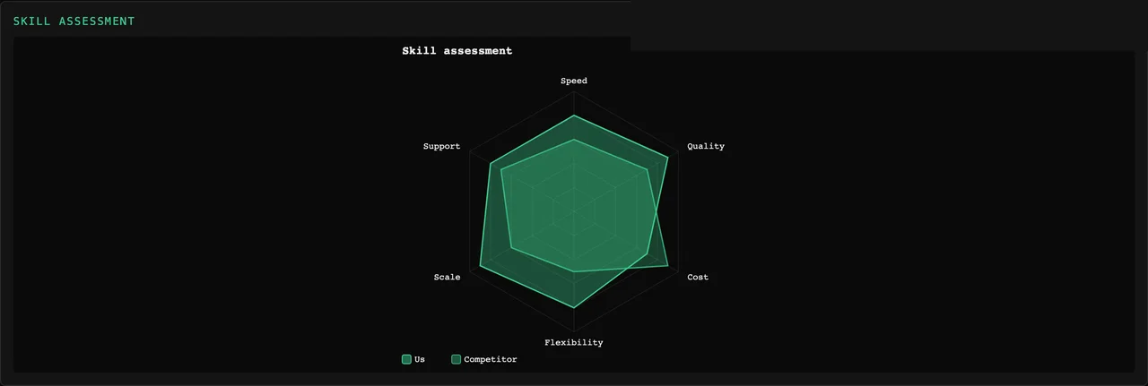 Tessera Viz — Radar, multi-axis polar