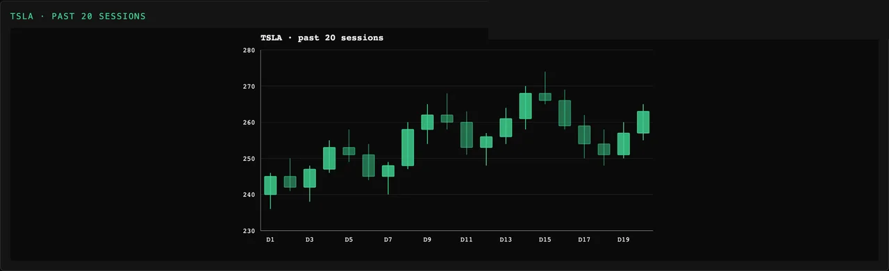 Tessera Viz — Candlestick, finance