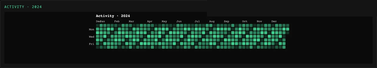Tessera Viz — Calendar heatmap, time