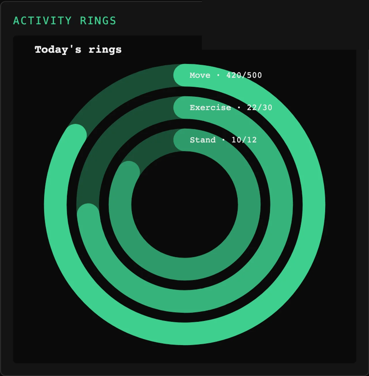 Tessera Viz — Activity rings, radial bar