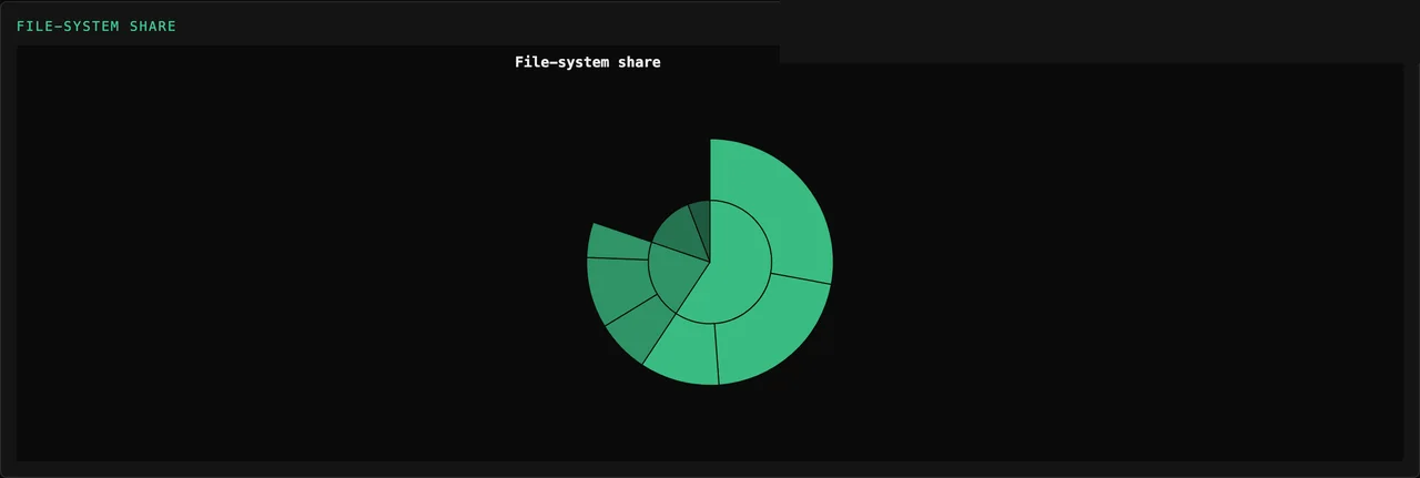 Tessera Viz — Sunburst, radial hierarchy