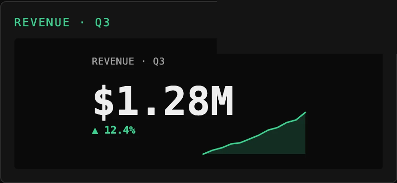 Tessera Viz — KPI card, hero number, delta, sparkline