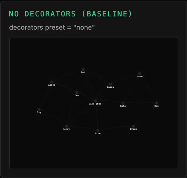 Tessera Viz — Nothing applied, the baseline