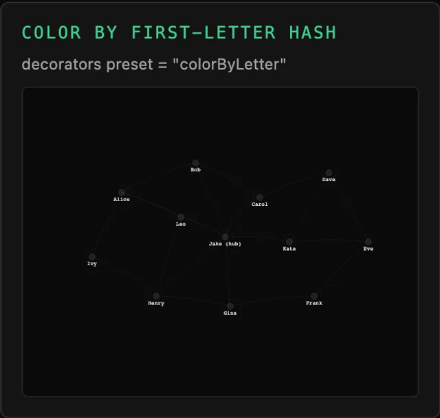 Tessera Viz — Colour by hash, stable categorical colour