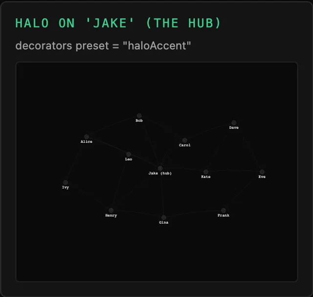 Tessera Viz — Halo on one node, composes with the rest