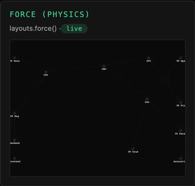 Tessera Viz — Force, physics simulation