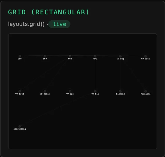 Tessera Viz — Grid, deterministic and dense