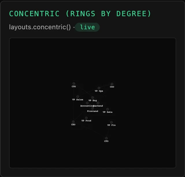 Tessera Viz — Concentric, rings by degree