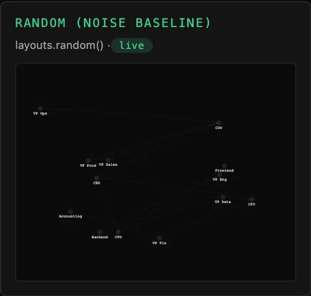 Tessera Viz — Random, the baseline to beat