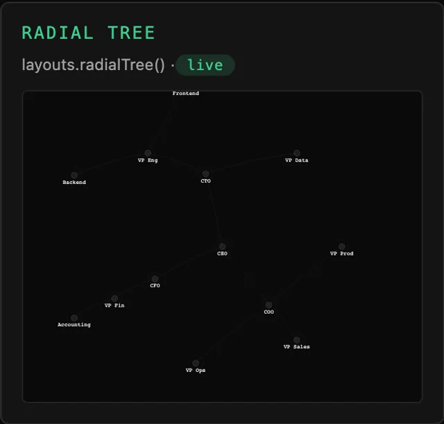 Tessera Viz — Radial tree, root at the centre