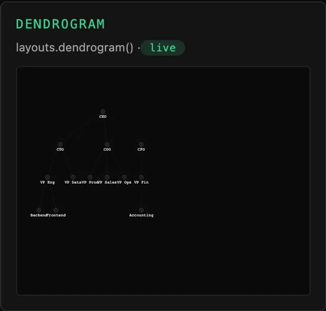 Tessera Viz — Dendrogram, hierarchy, left to right