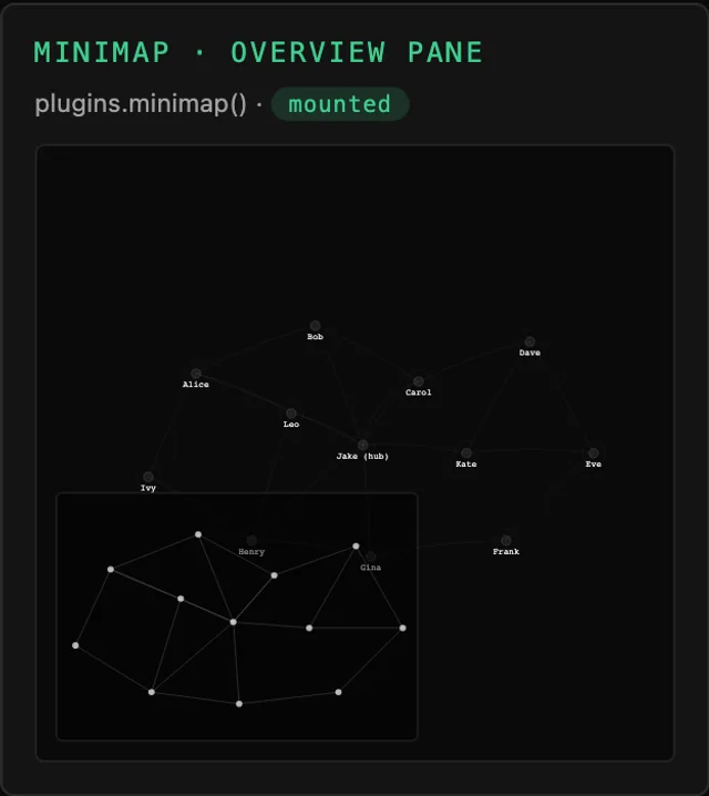 Tessera Viz — Minimap, overview pane