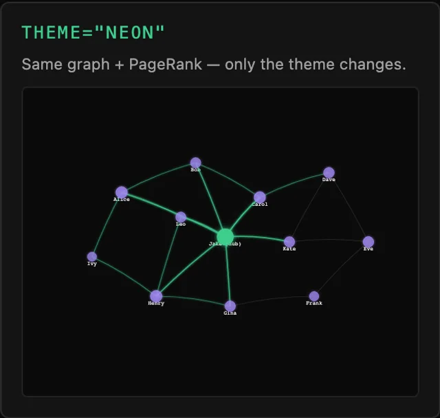 Tessera Viz — Neon, the default