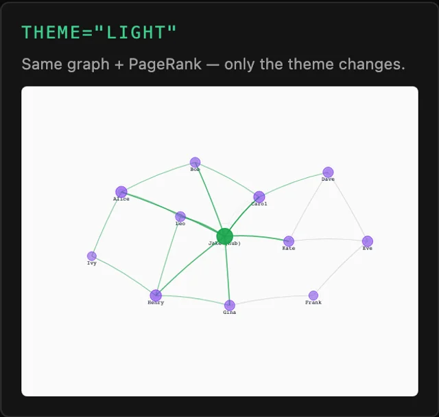 Tessera Viz — Light, from exported constants